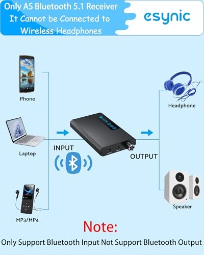 Headphone Amplifier - Bluetooth 5.1 3.5MM Rechargeable
