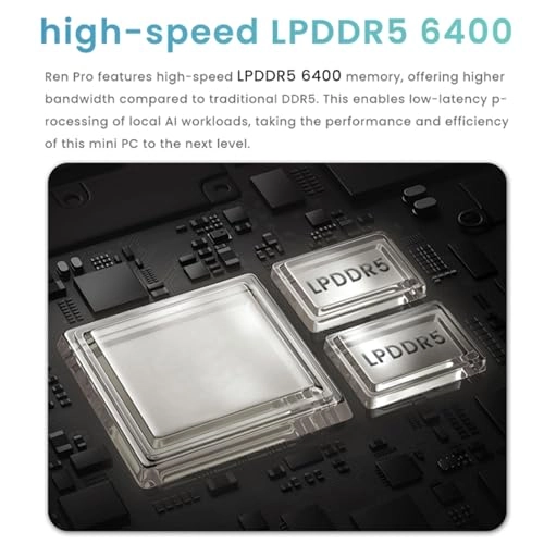Mini PC - Ryzen7 6800H 16GB 512GB