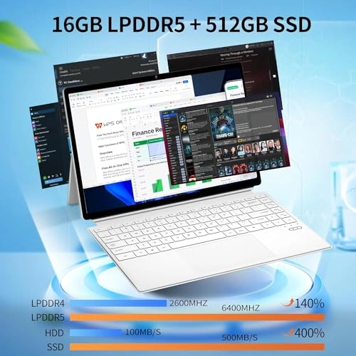 FUN 1 - 14'' Celeron N100 16GB DDR5 512GB SSD