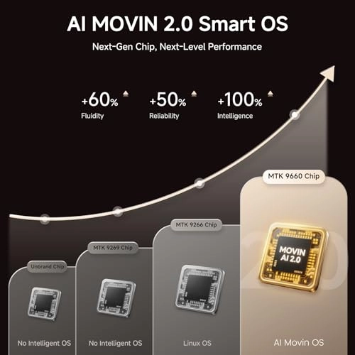 YG381 1200 ANSI lumen