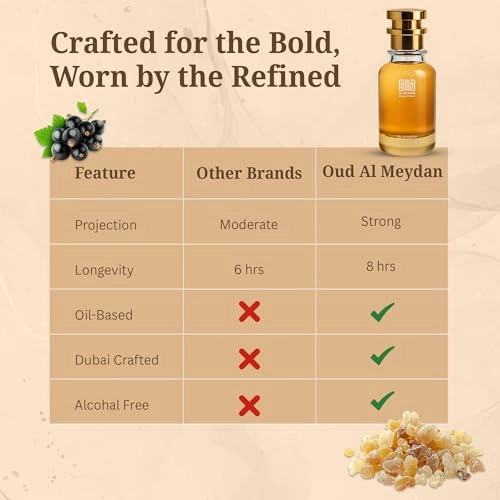 The Heeart of Leoo Eau de Parfum 50 ml