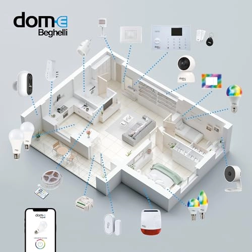 Dom-e Mini Plus
