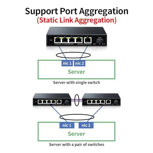 2.5GbE Managed Switch - 5-ports