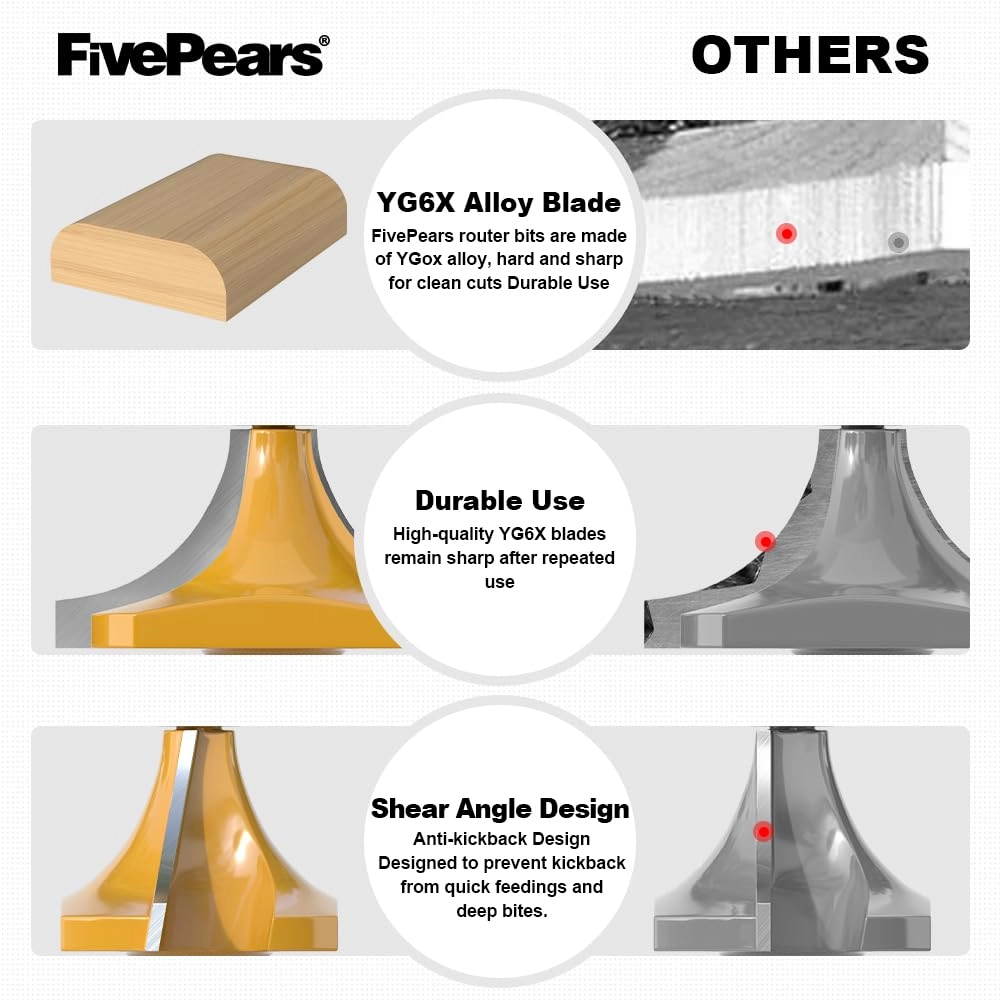 Roundover Router Bit - 3/4\" 1/2 Inch Shank