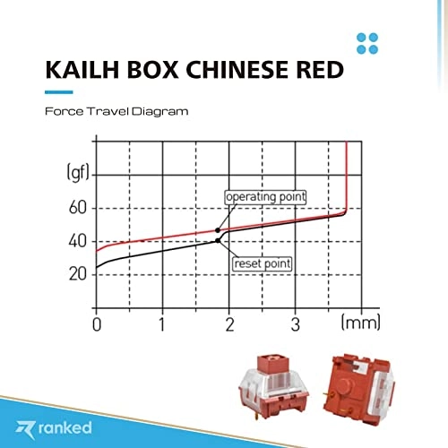 Kailh Box - 10 Pcs Plate Mounted ( 3 Pins)