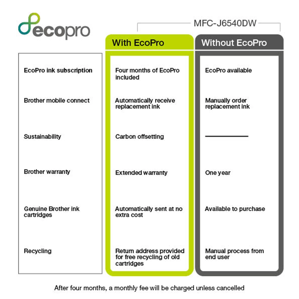 MFC-J6540DW - Inkjet Color