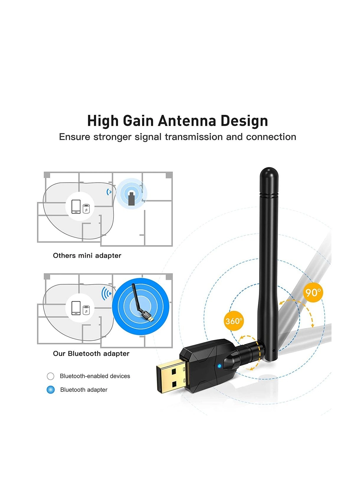 USB Bluetooth 5.1 Adapter