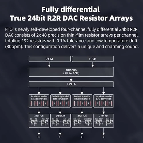 K11 - R2R DAC Headphone Amplifier