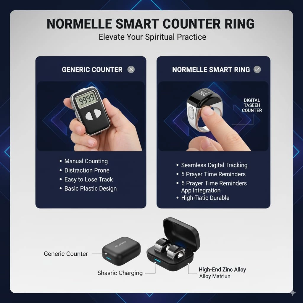 Smart Qibla Tasbih Counter Ring ABS GPS