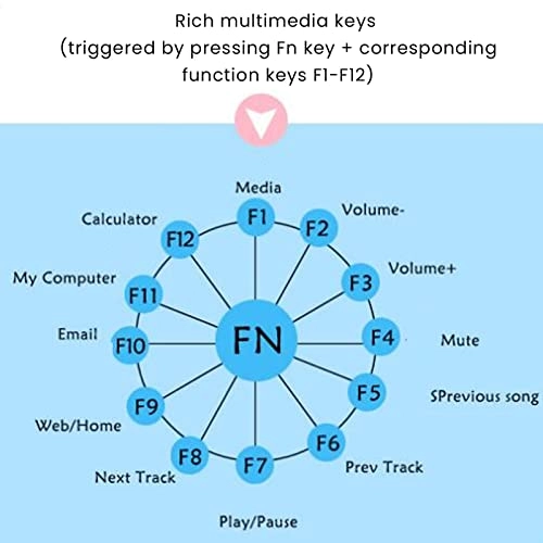 Mechanical Gaming Keyboard - Wired