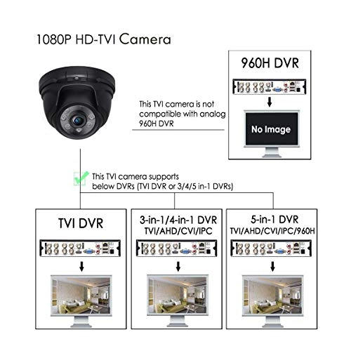 Full HD 1080P 2.0MP Dome Camera