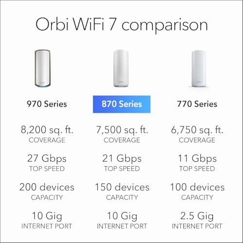 RBE873 - WiFi 7 3 piece(s)