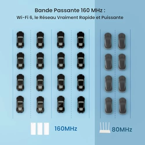 MX12 - Wi-Fi 6 3 piece(s)