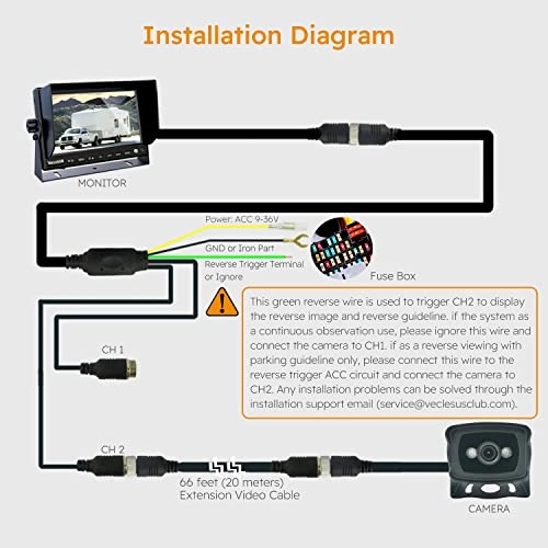 VMS - Night Vision HDMI 1080p Bundle