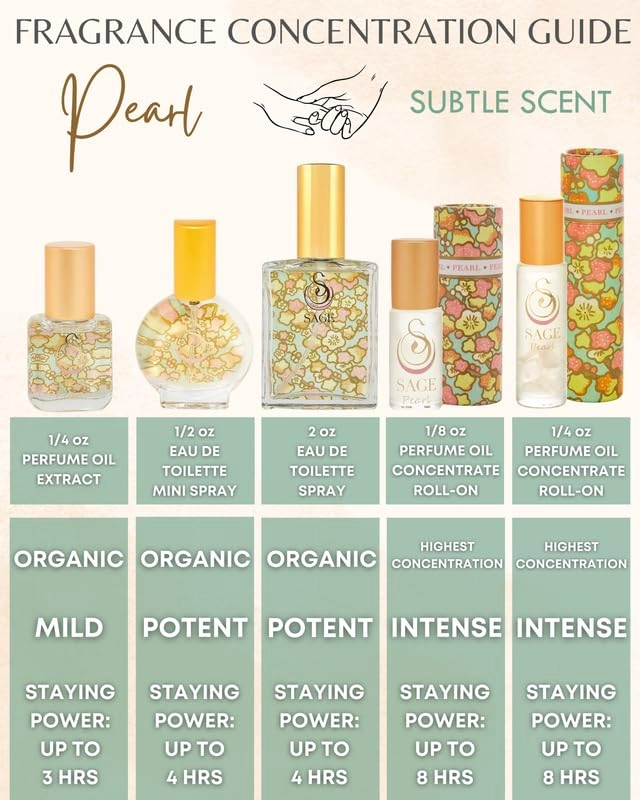 Pearl Eau de Toilette - 15 ml