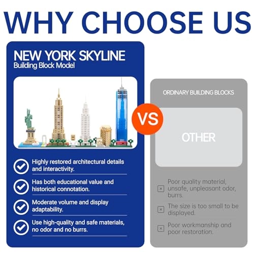 New York Skyline - 3300 pcs