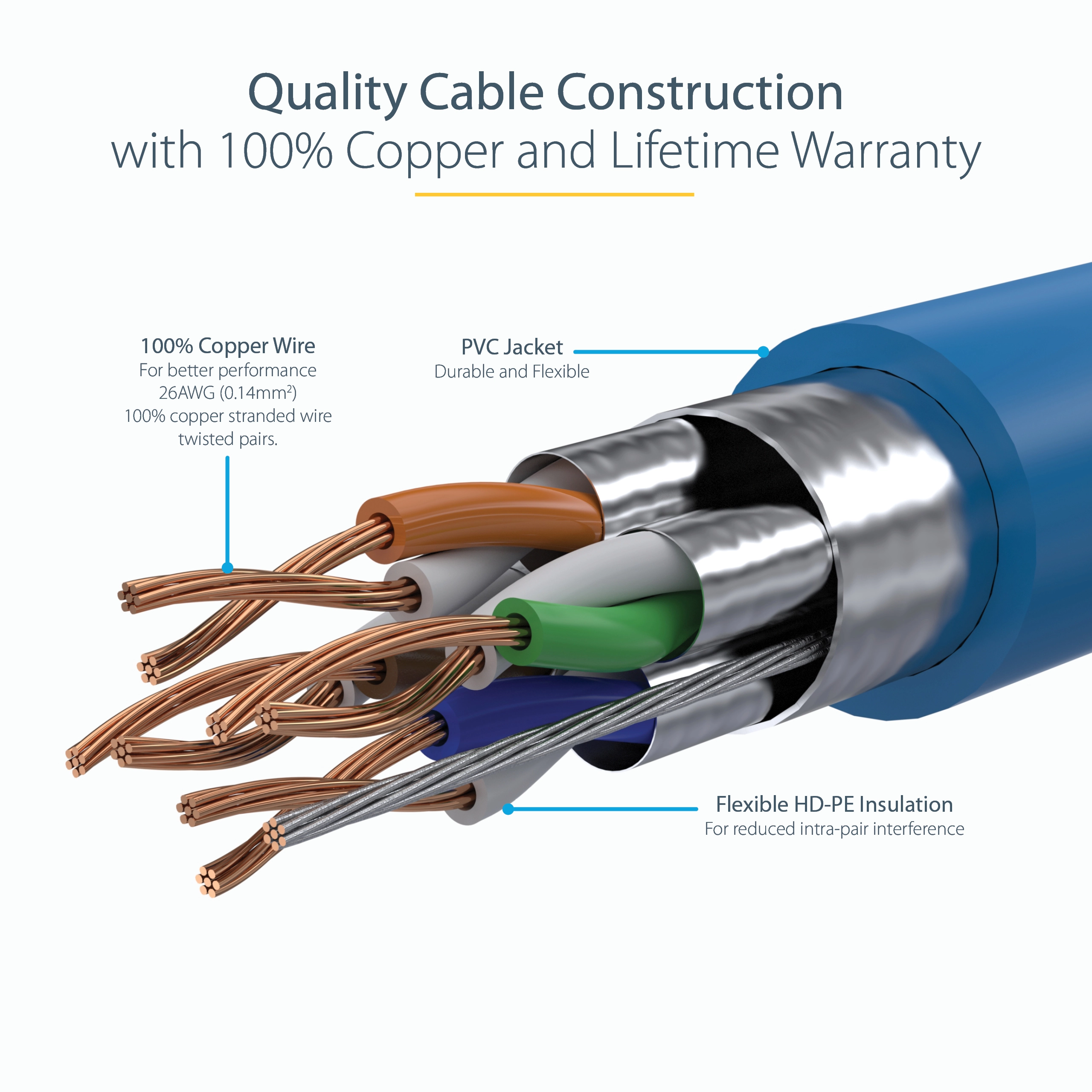 CAT6 Ethernet Cable - 35ft