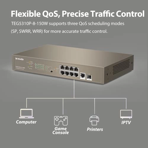 TEG5310P-8-150W 10-ports
