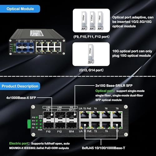 6SFP+8 RJ45 Ports with PoE 8-ports