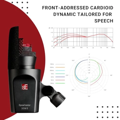 DynaCaster DCM 3 XLR Microphone