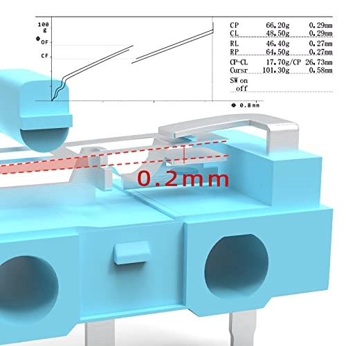 GM2.0 - 4Pcs Panel Mount