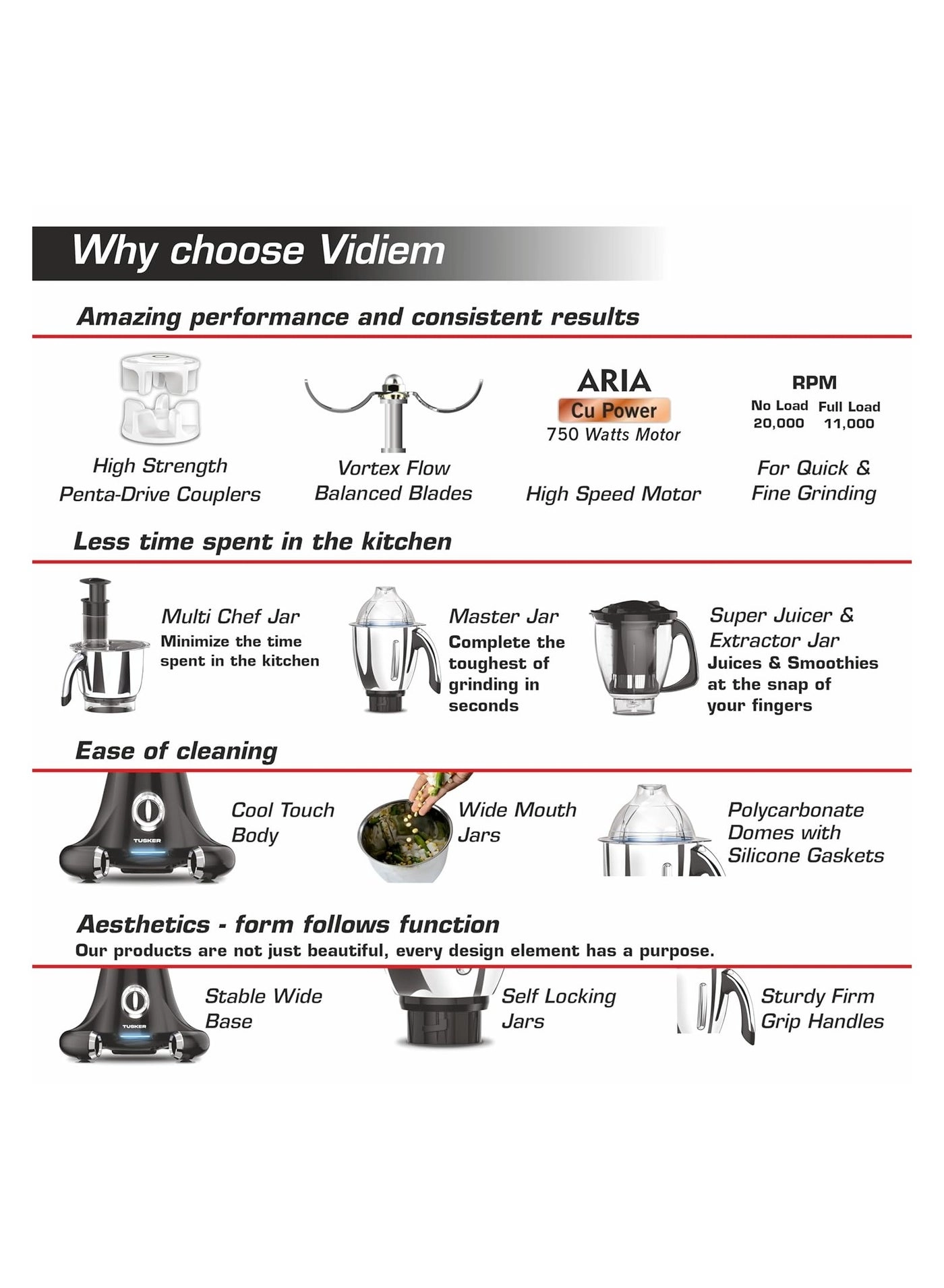 608 amp Tusker - 1.5 L 750 W