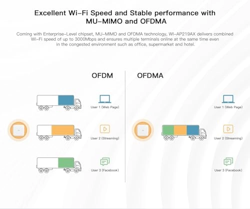 WI-AP219AX-Lite - 2402Mbps