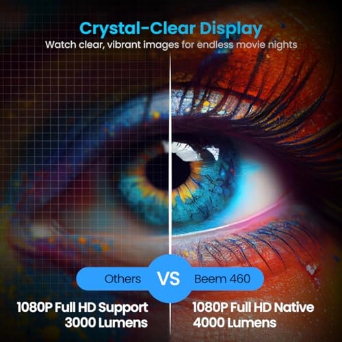Beem 460 POR2291 4000 lumens 1920 x 1080
