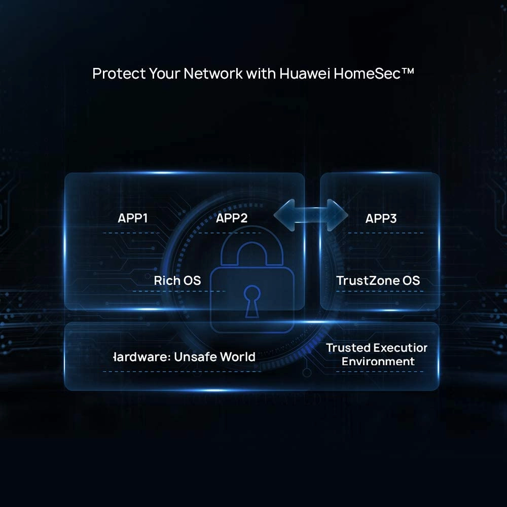 AX3 - 3000 Mbps Wi-Fi 6