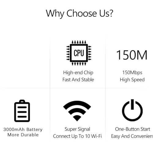 4G LTE Mobile WiFi Hotspot - 300Mbps