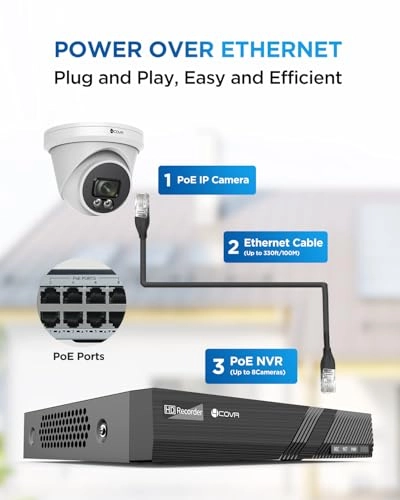 PoE Security Camera System - 8 channels