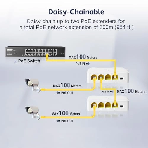 PoE Extender - 4 ports 24W 44-57V IEEE802.3af/at 10/100Mbps