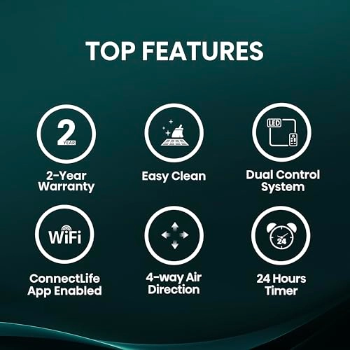 Smart Window Air Conditioner - 1040W