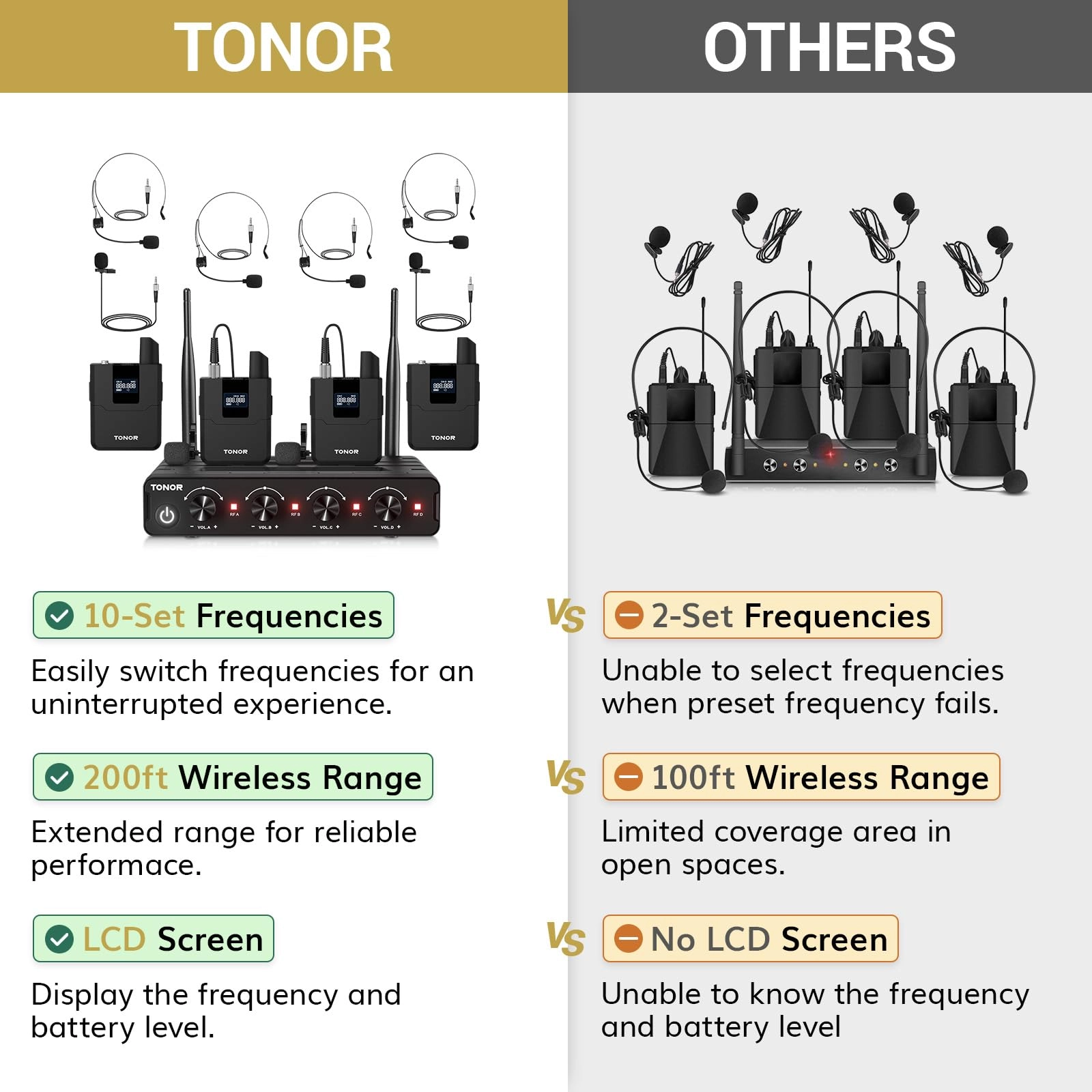 Wireless Microphones System - 4 UHF