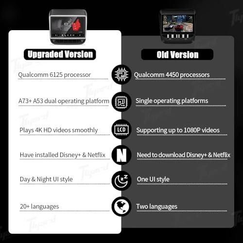 Rear Seat Display AC Control Panel - 7.2 Inches