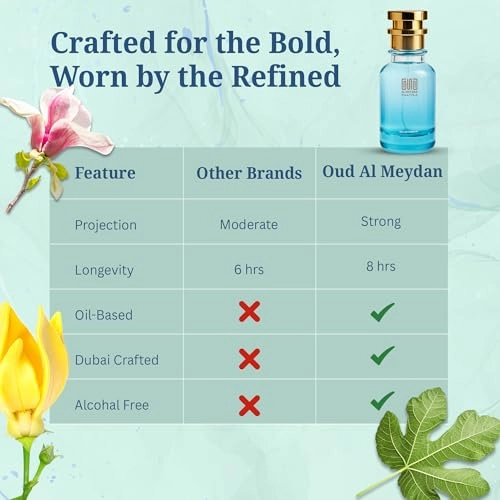 Ouevarrtyree - 80 ML