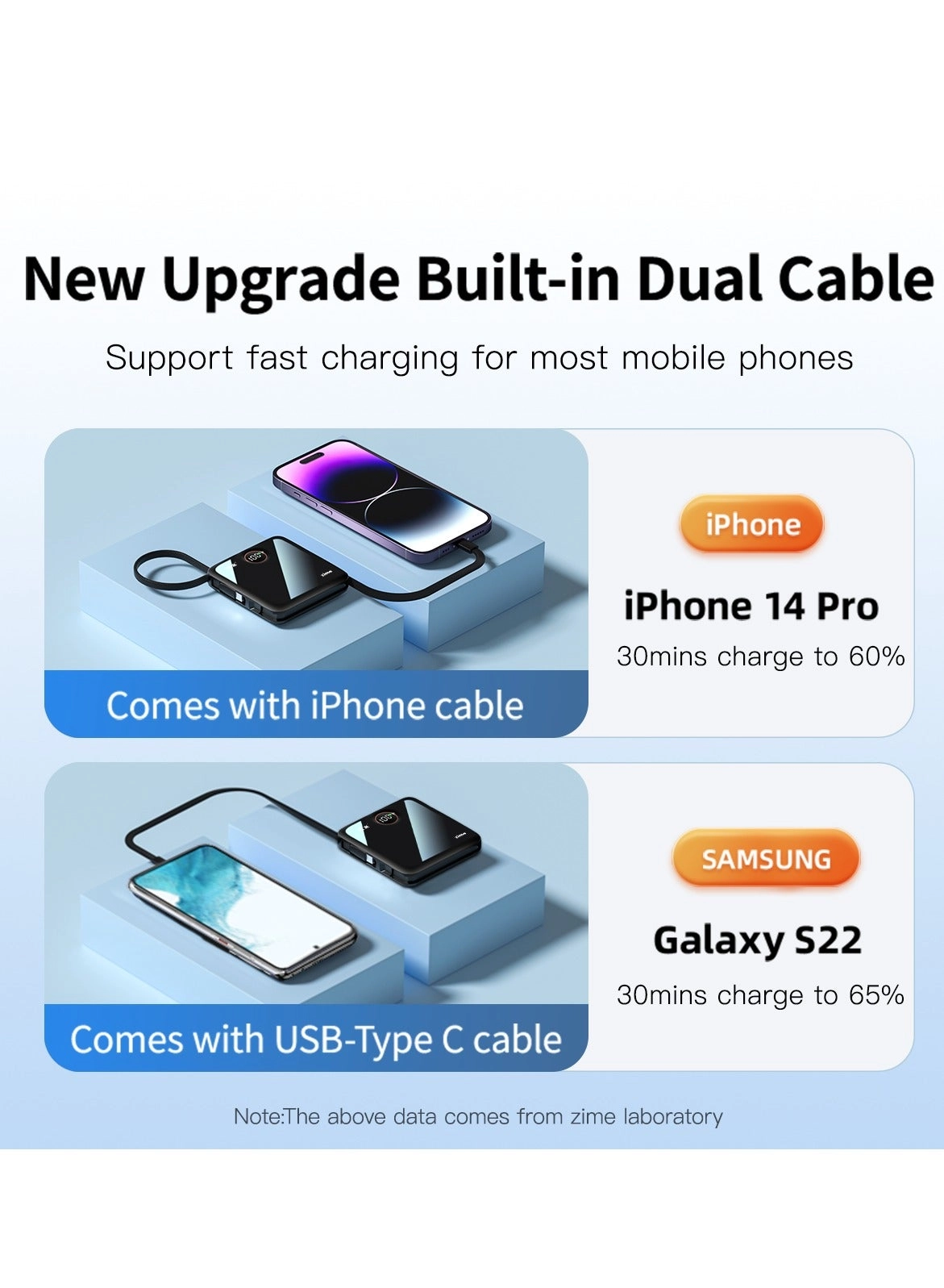 B225 - 20000 Watt-hour 22.5 Watt 1 USB-A 1 USB-C