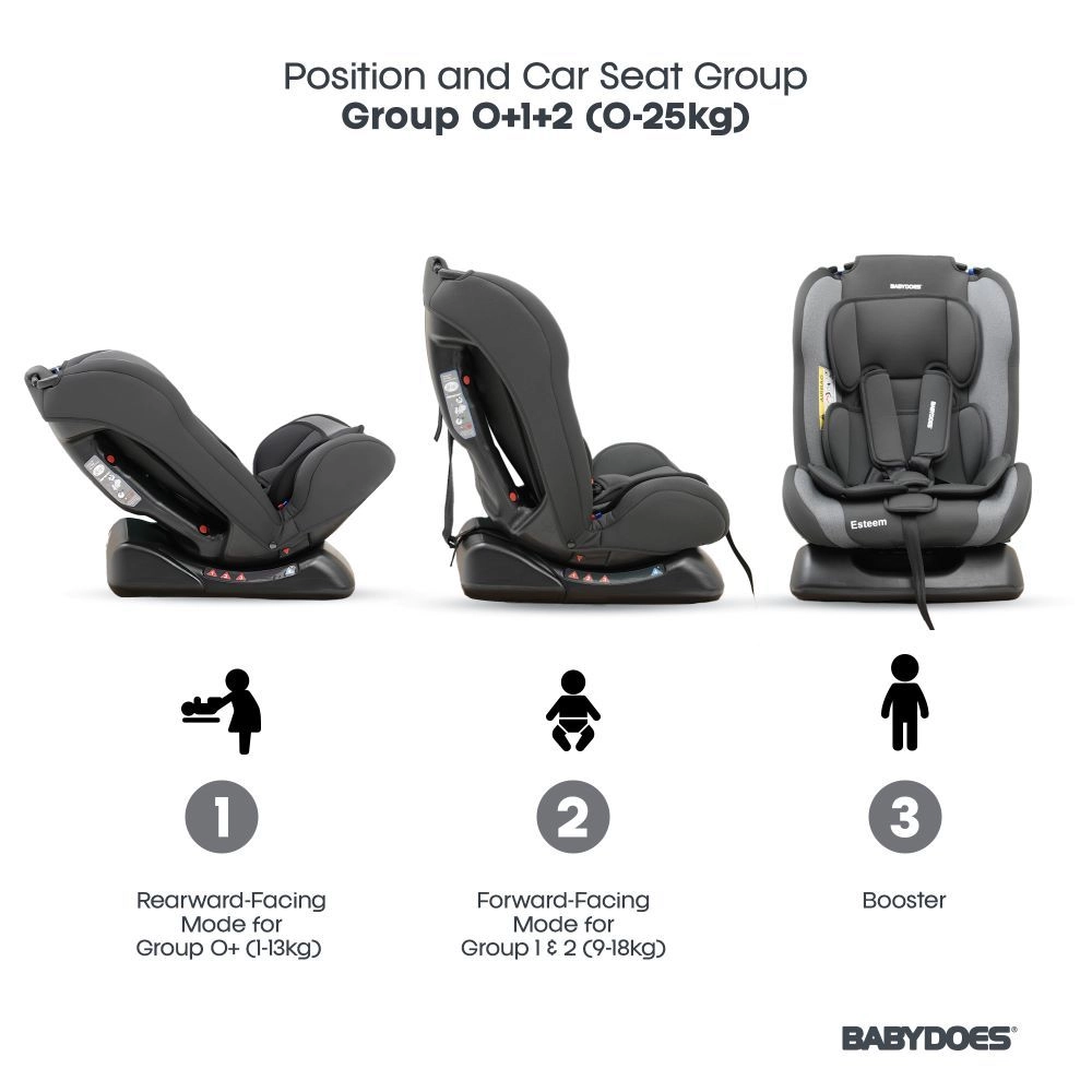 ESTEEM - Group 0+1+2