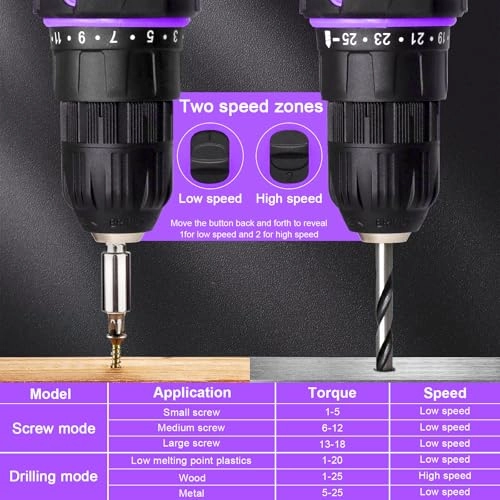 Cordless Drill - 20v 2000mah 25+1 Torque