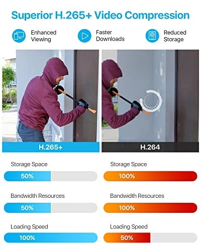 8CH 1080N/720P 4-IN-1 DVR - 1TB 8 channels