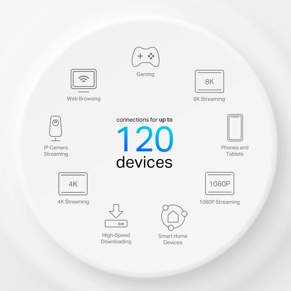 Deco X10-4G - WiFi 6