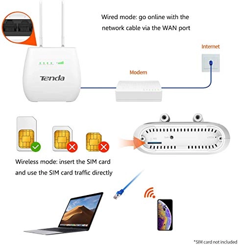 4G680 - 300Mbps 802.11n