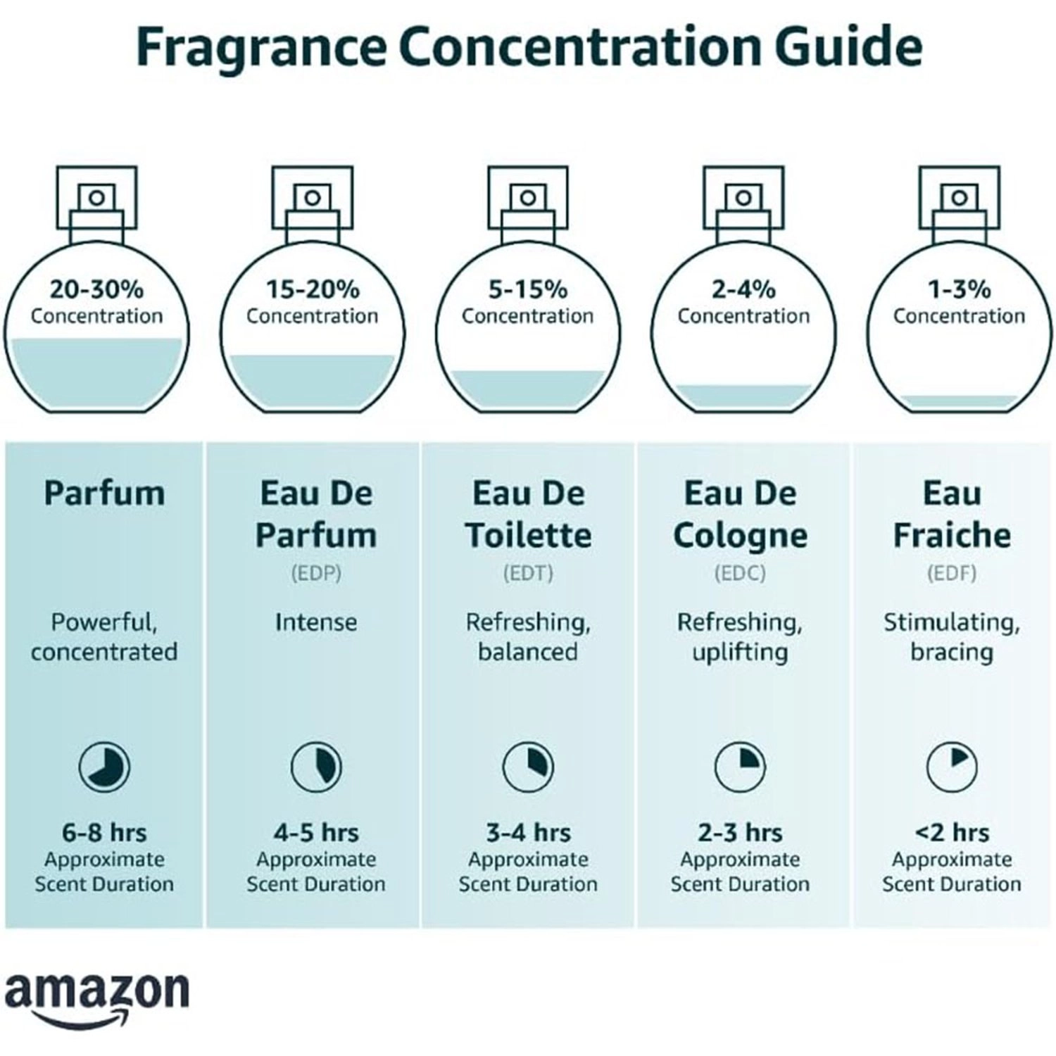 Le Parfum Intense Eau de Parfum 75 ml