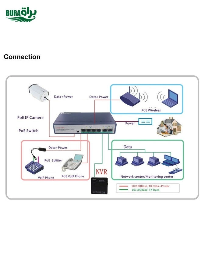 Ethernet Switch 6-ports