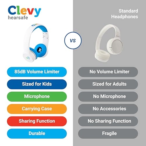 Hearsafe Wired Headphone