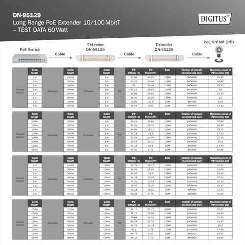 PoE Extender - 100 Mbit/s Outdoor