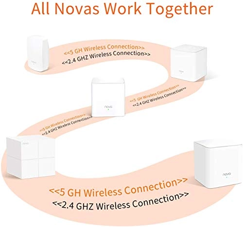 Nova MW5G - 802.11ac 2 piece(s)
