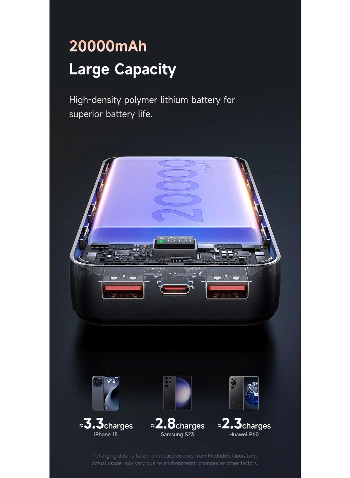 MC 4230 - 20000 Mah 22.5 W Fast charging