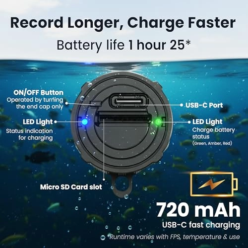 Underwater Explore Camera