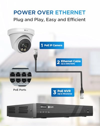 16 Channel PoE Security Camera System - 16 cameras 5MP